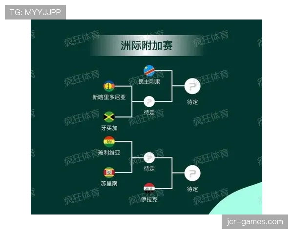 2026世界杯完整版资格流程详解